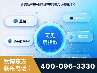 东莞-AI可见度监测