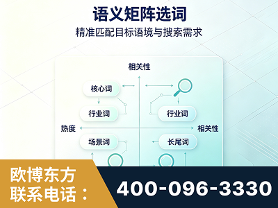 东莞-语义矩阵选词