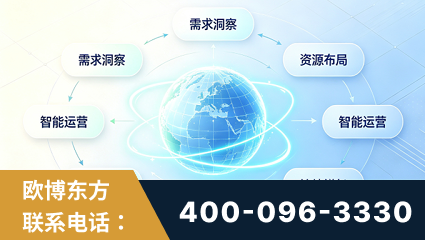 东莞-一站式打造GEO全链增长闭环