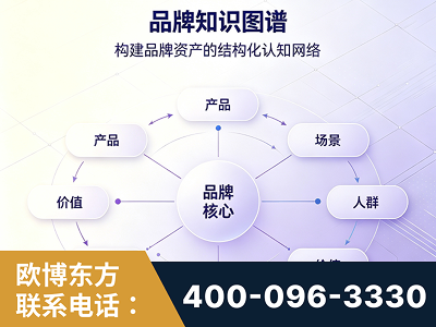 东莞-品牌知识图谱