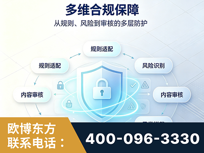 东莞-多维合规保障