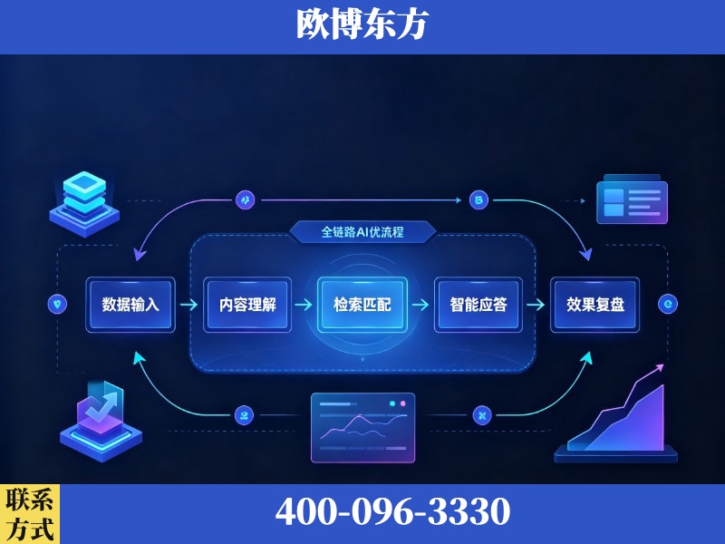 东莞-AI品牌声誉